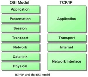 Протокол tcp способ объединения компьютеров в сеть